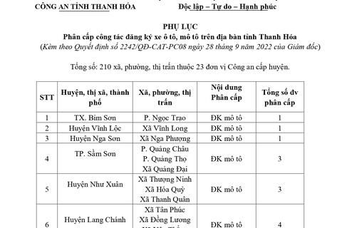 Công an tỉnh Thanh Hóa thí điểm phân cấp công tác đăng ký xe mô tô cho Công an 210 xã, phường, thị trấn