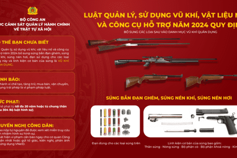 Những quy định mới về quản lý, sử dụng vũ khí, vật liệu nổ và công cụ hỗ trợ người dân cần phải biết