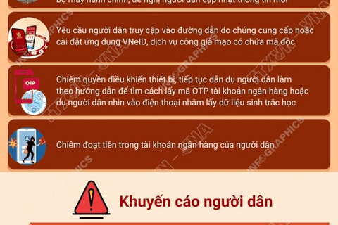 CẢNH BÁO THỦ ĐOẠN LỪA ĐẢO CÀI ỨNG DỤNG VNEID GIẢ MẠO