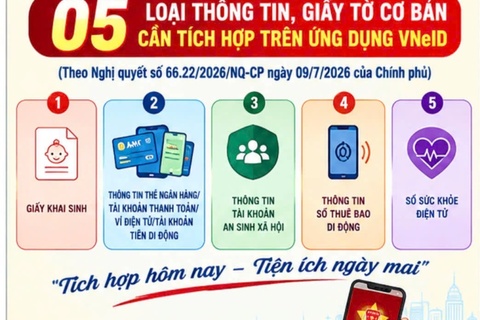Người dân tích hợp thông tin, giấy tờ trên VNeID để hưởng chính sách ưu đãi theo Nghị quyết số 66.22/2026/NQ-CP ngày 09/7/2026 của Chính phủ