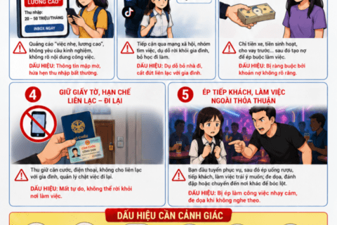 Cảnh báo thủ đoạn lợi dụng mạng xã hội dụ dỗ trẻ em, học sinh, người chưa thành niên vào làm việc tại quán Bar, karaoke, vũ trường – nguy cơ trở thành nạn nhân mua bán người