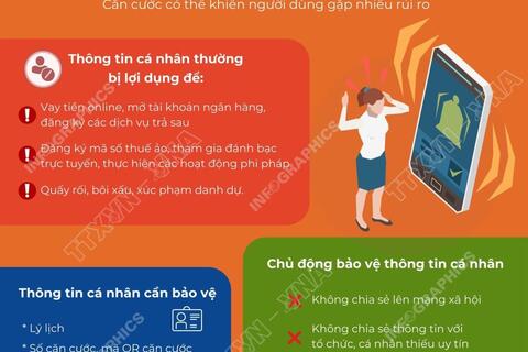 Rủi ro khi chia sẻ thông tin từ VNeID lên mạng xã hội