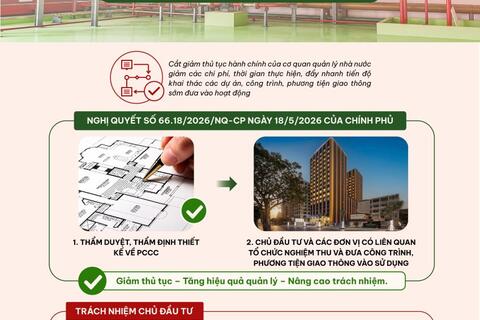Từ ngày 01/7/2026 bãi bỏ thủ tục nghiệm thu về PCCC