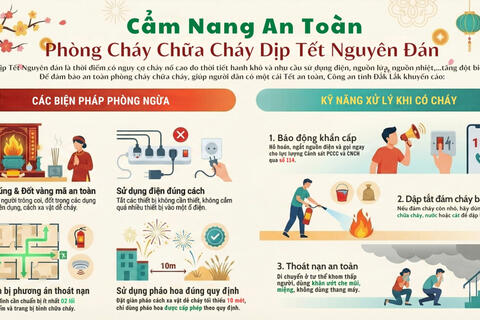 Khuyến cáo an toàn phòng cháy, chữa cháy dịp Tết Nguyên đán