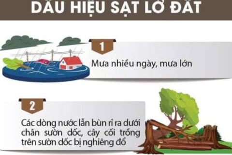 Dấu hiệu nhận biết nguy cơ sạt lở đất