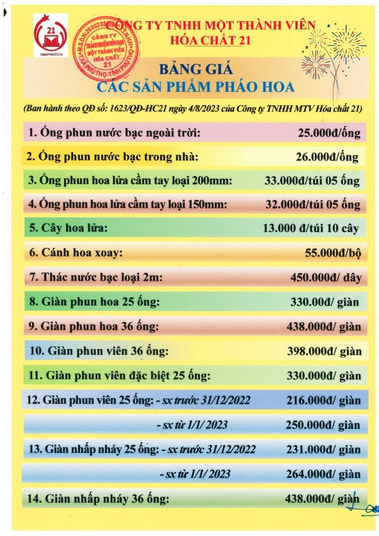 Người dân được đốt loại pháo hoa nào trong dịp Tết 2024?