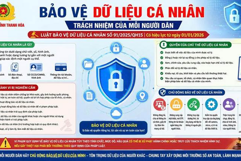 BẢO VỆ DỮ LIỆU CÁ NHÂN – TRÁCH NHIỆM CỦA MỖI NGƯỜI DÂN TRONG THỜI ĐẠI SỐ