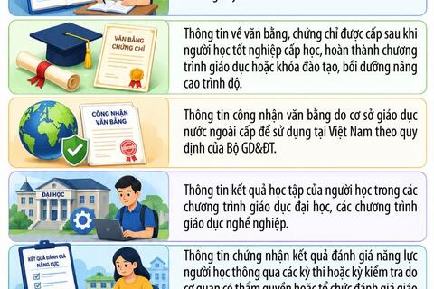 Một thay đổi trên VNeID từ 15/5 mà người dân cần biết
