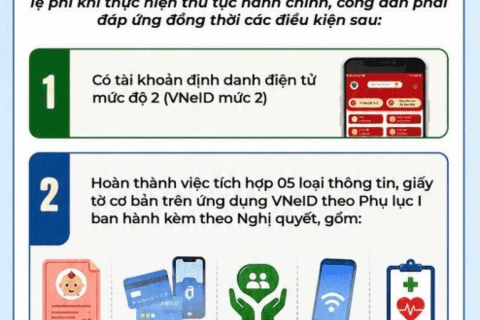 Điều kiện hưởng chính sách miễn, giảm khi làm thủ tục hành chính
