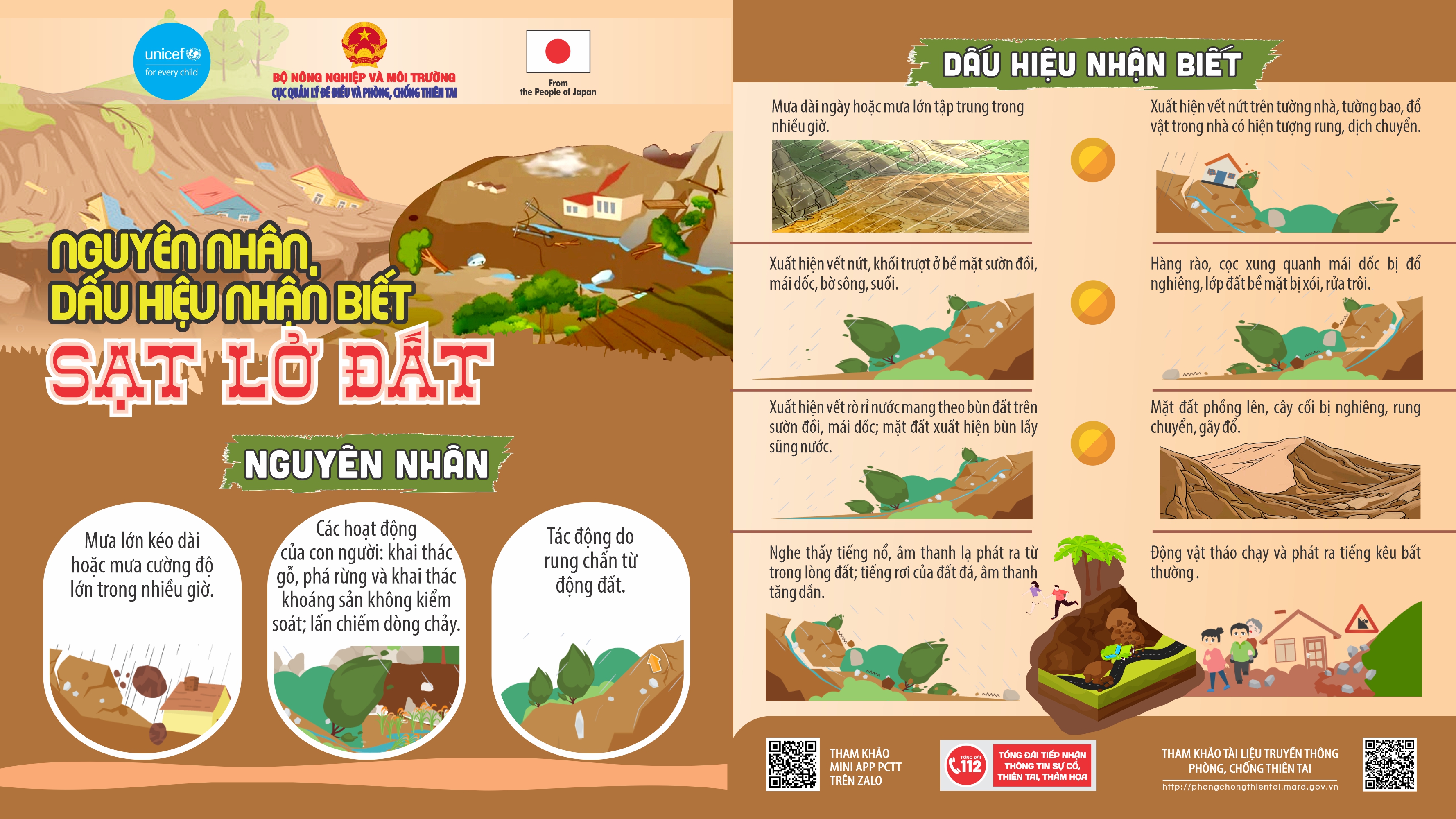 Info_1-_Nguyen_nhan_dau_hieu_nhan_biet_sat_lo_dat-n_cac44